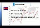 북한 경제의 발전방향 6페이지