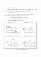 음성신호에 대한 디지털 필터 Matlab 설계 6페이지