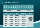백제의+행정사 22페이지