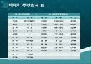 백제의+행정사 23페이지