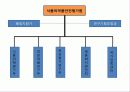 식품의약품+안전청 13페이지