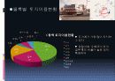 영암조PPT 8페이지