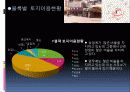 영암조PPT 11페이지