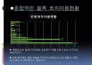 영암조PPT 14페이지