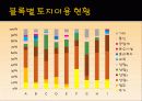 장흥군  장흥읍 건산리 7페이지