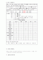  샐러드 전문점 창업 계획 5페이지