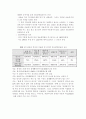 Digital Divide(정보 격차) 19페이지