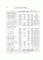 Digital Divide(정보 격차) 25페이지