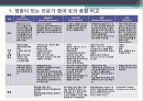 토의 방식의 비교 1페이지