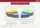 듀오마케팅계획서 12페이지