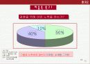 듀오마케팅계획서 13페이지