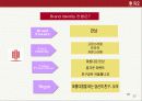 듀오마케팅계획서 37페이지