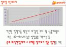 롯데리아 분석 문제점과 기회 SP전략 및 기대효과 7페이지