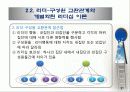 리더-구성원 교환관계 이론 23페이지