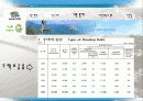 속초시 조사 7페이지