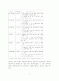 행정전산망사업의 경제성 평가에 관한 연구 16페이지