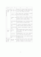 행정전산망사업의 경제성 평가에 관한 연구 33페이지