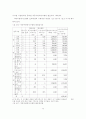 행정전산망사업의 경제성 평가에 관한 연구 66페이지