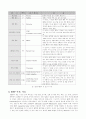 실시간 수송 프로토콜 RTP(Real-time transport protocol) 2페이지