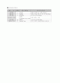 실시간 수송 프로토콜 RTP(Real-time transport protocol) 9페이지