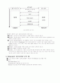 실시간 수송 프로토콜 RTP(Real-time transport protocol) 15페이지
