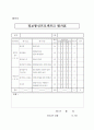 정보통신프로젝트(창의적종합설계) I/II 운영계획서 11페이지