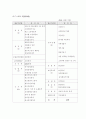 국제기구제공 통계품질의 문제점과 현황 및 향후 과제 14페이지