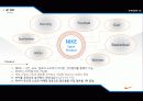 국제경영 nike 기업분석  19페이지