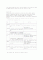 사회복지실천과 실천기술 22페이지