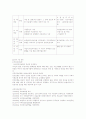 사회복지실천과 실천기술 23페이지