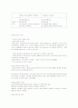 사회복지실천과 실천기술 31페이지