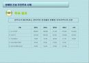행정과+시민참여+-+방폐장+투표 12페이지