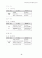 Java를 이용한 도서 관리프로그램 23페이지