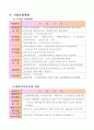 기관보고서 8페이지