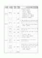 기관보고서 10페이지
