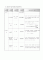 기관보고서 11페이지