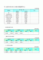 기관보고서 14페이지