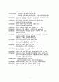 다문화 자녀 자아정체성  61페이지