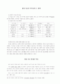 몽골 선교 현황 리포트 29페이지