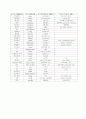 몽골 선교 현황 리포트 48페이지
