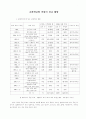 몽골 선교 현황 리포트 61페이지