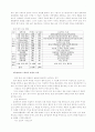 몽골 선교 현황 리포트 67페이지