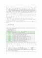 [환경교육][STS교육][과학기술사회교육]환경교육의 개념, 환경교육의 성격, 환경교육의 목표, 환경교육의 내용, 환경교육의 STS(과학기술사회)교육, 환경교육의 지도방법, 향후 환경교육의 활성화 방안 분석 4페이지