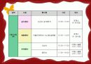 컨벤션 기획 제안서 23페이지