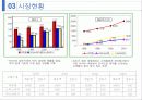 도미노피자 기업탐구 6페이지