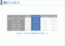 도미노피자 기업탐구 9페이지