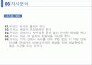 도미노피자 기업탐구 12페이지