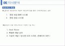 도미노피자 기업탐구 14페이지