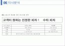 도미노피자 기업탐구 15페이지