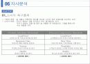도미노피자 기업탐구 17페이지